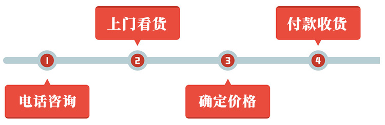 惠民二手家具回收二手空调,惠民二手家具回收冰柜,惠民二手家具回收空调外机,郴州市北湖区惠民二手家具家电商行