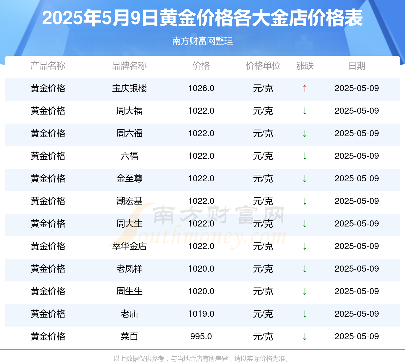 现货黄金价格(现货黄金价格走势)