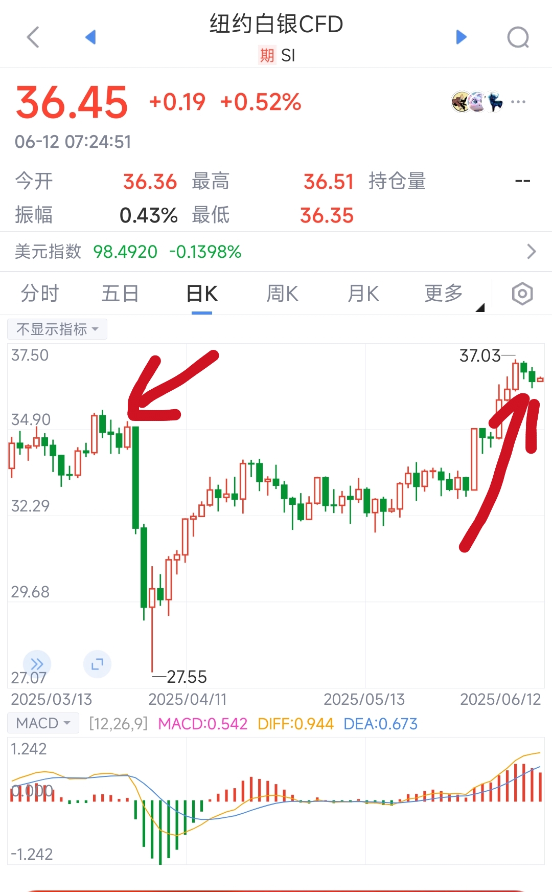 白银现货实时行情(纽约白银现货实时行情)