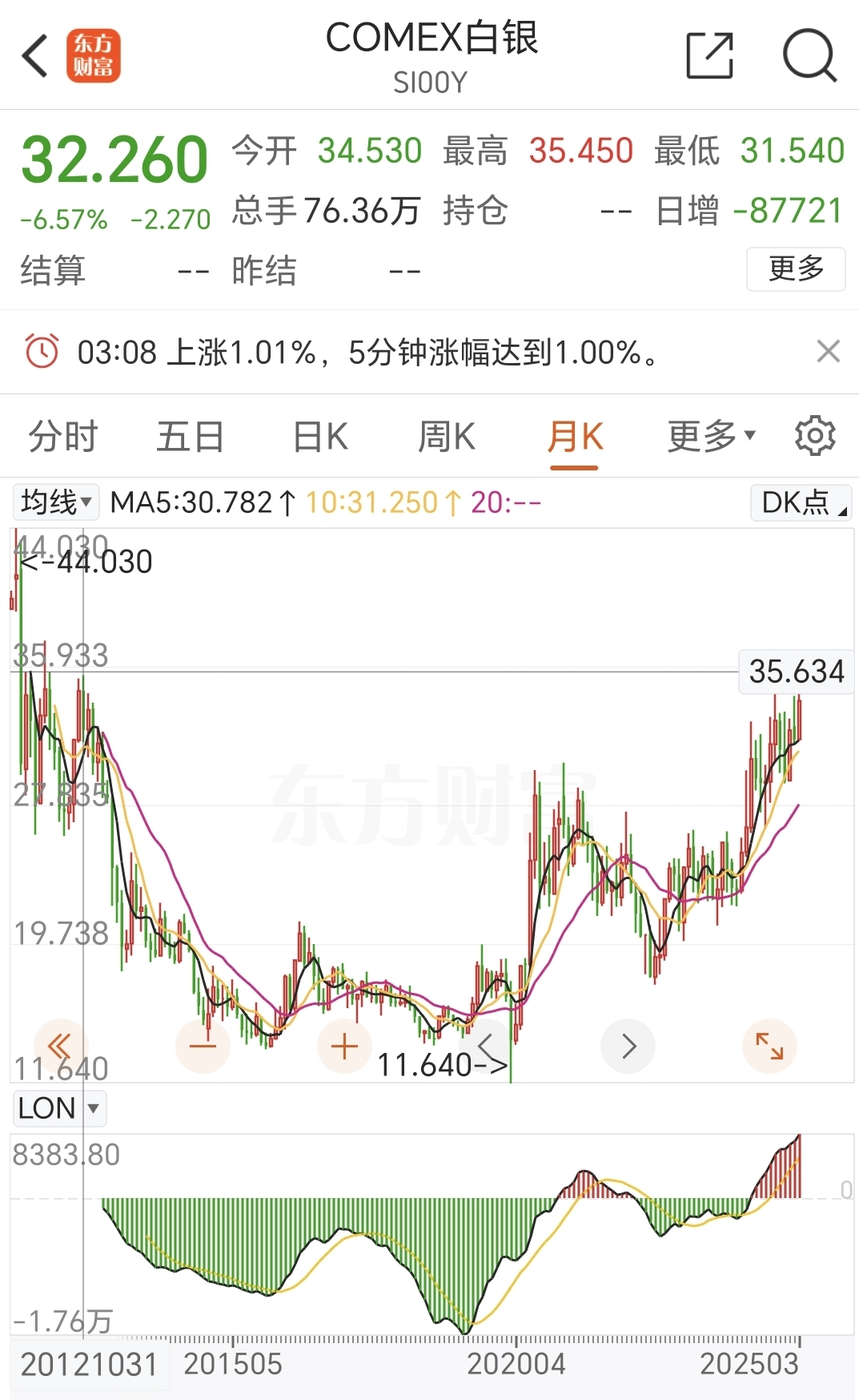 白银现货实时行情(纽约白银现货实时行情)