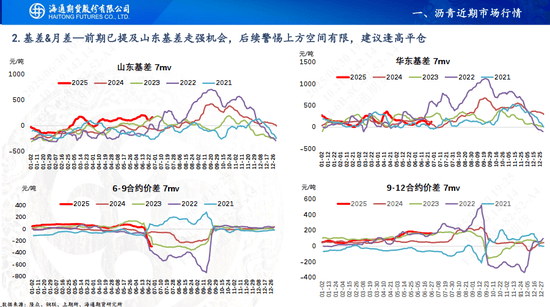 沥青现货行情(5公分沥青一平方多少吨)