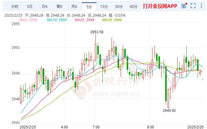 现货黄金行情最新走势(现货黄金行情最新走势分析)