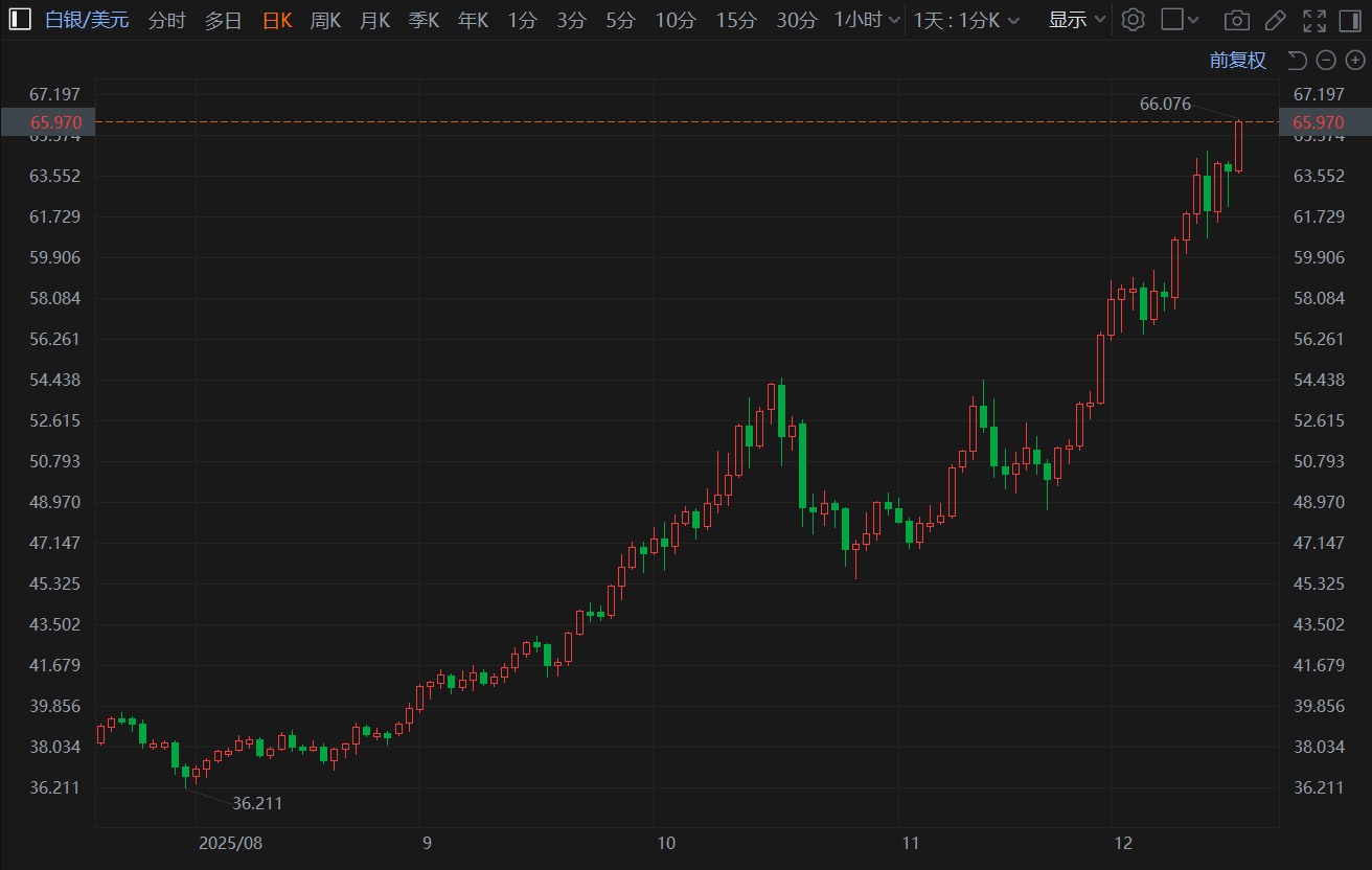 白银现货交易(白银现货交易平台有哪些)
