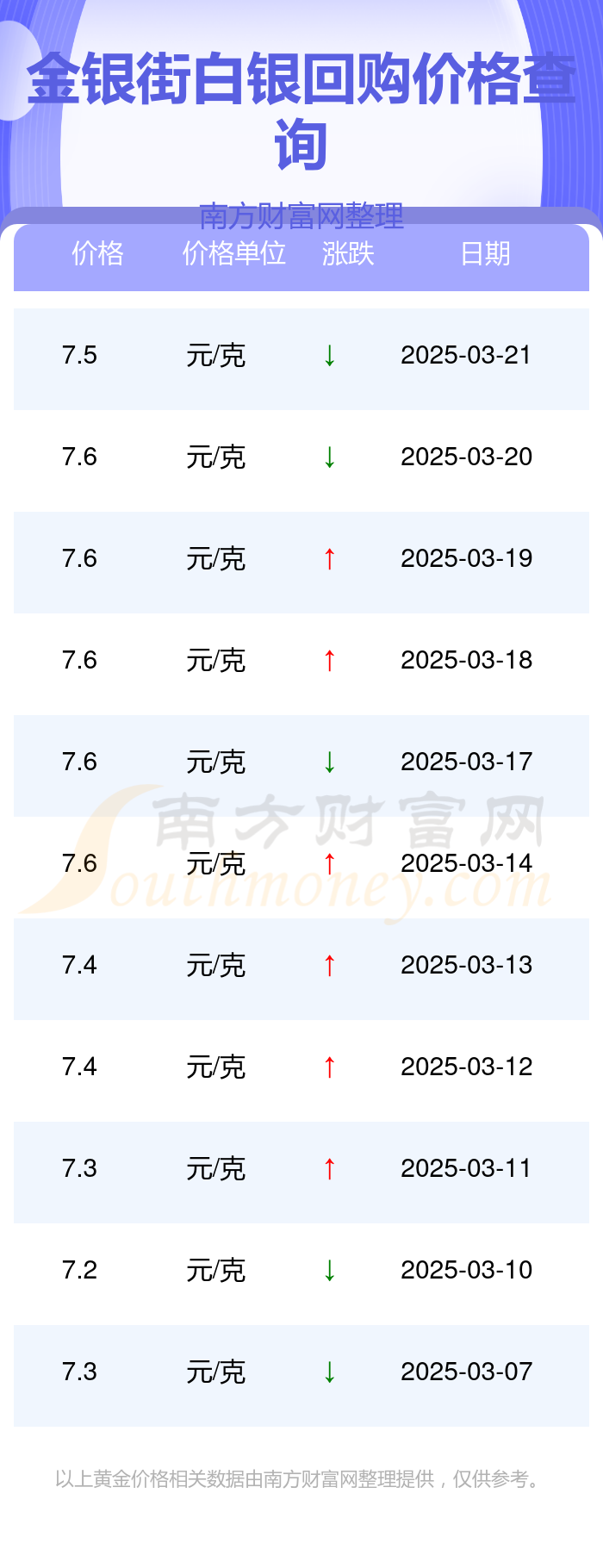 白银现货实时行情(白银现货实时行情最新)