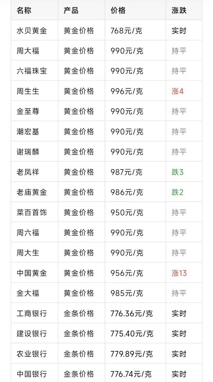 今日金价现货(今日金价现货价格)