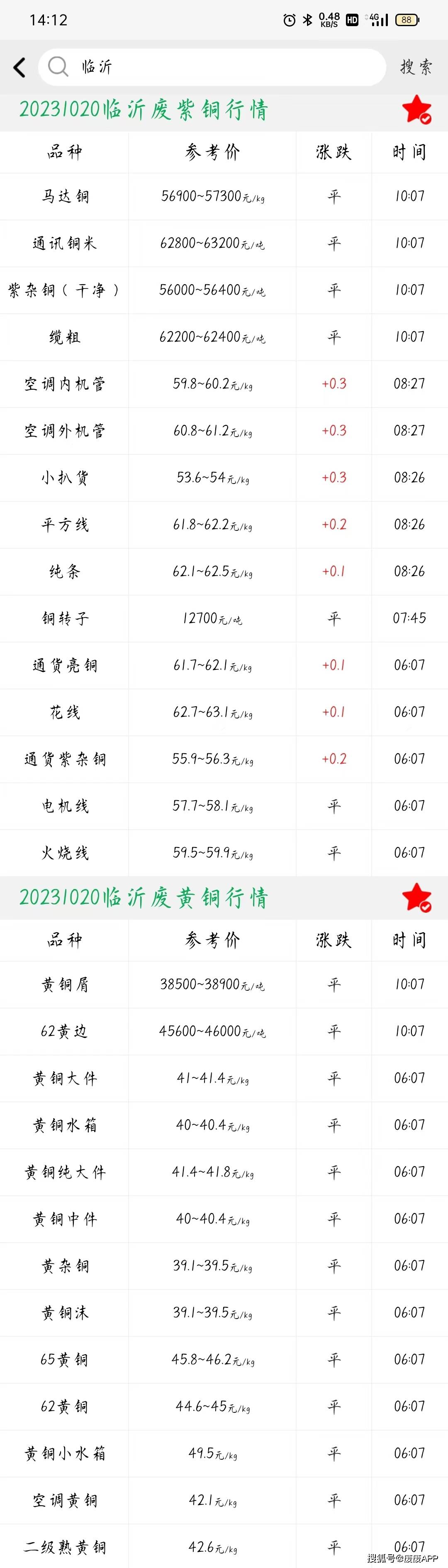 今日长江现货铜价(长江铜价今日铜价长江有色金属)