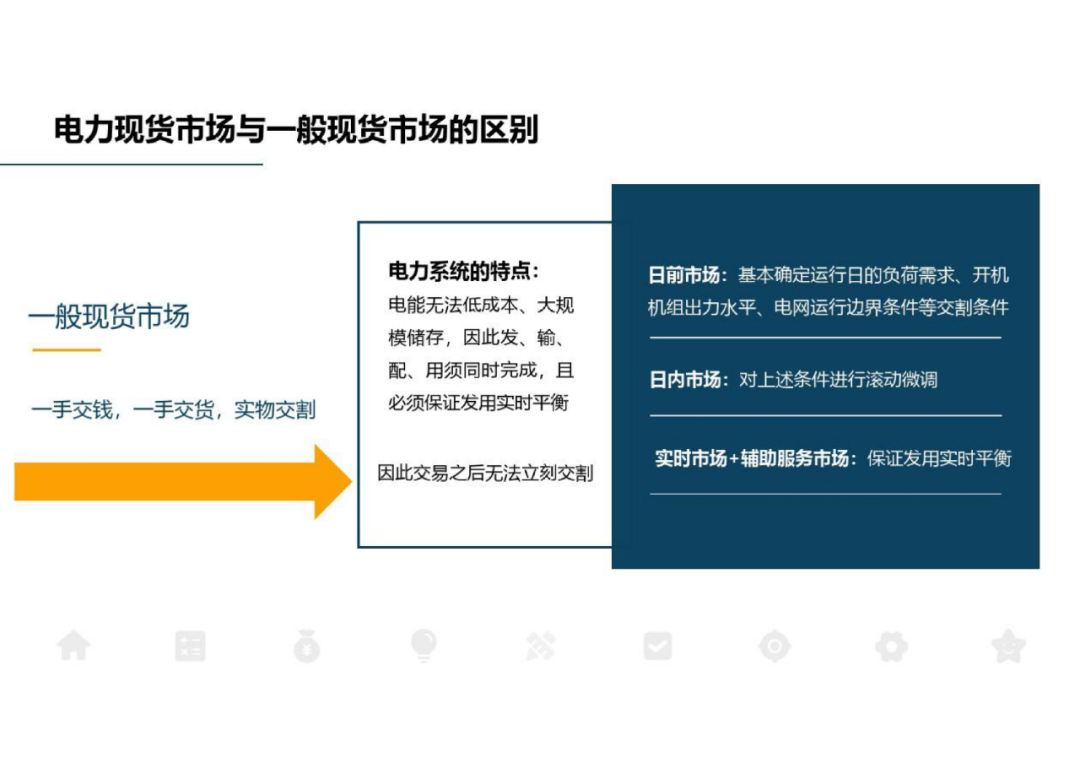 电力现货交易(电力现货交易基本规则)