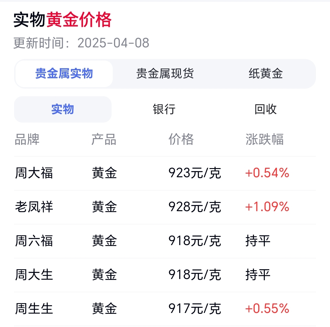 伦敦黄金现货价格(伦敦黄金现货价格查询)