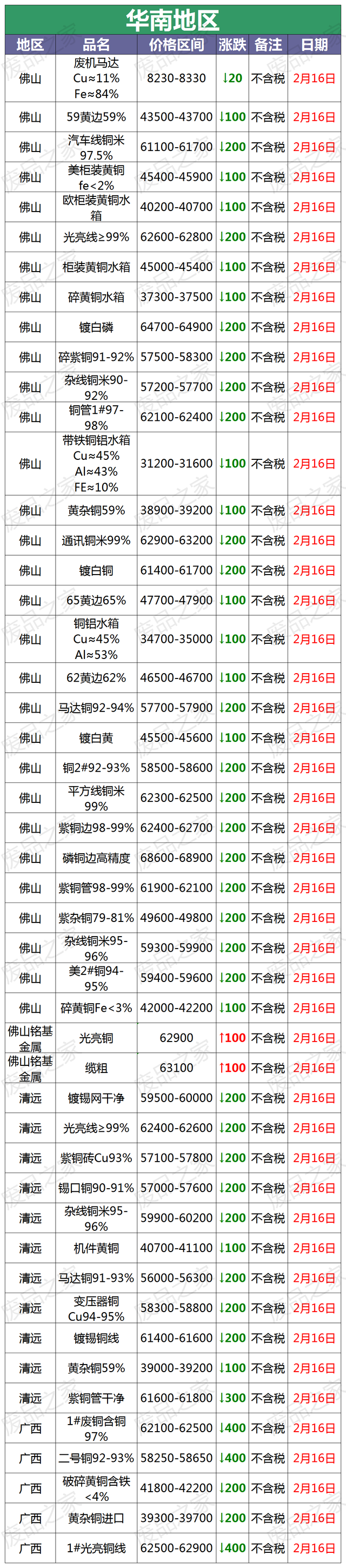 长江现货(长江现货今日铜价格最新行情)