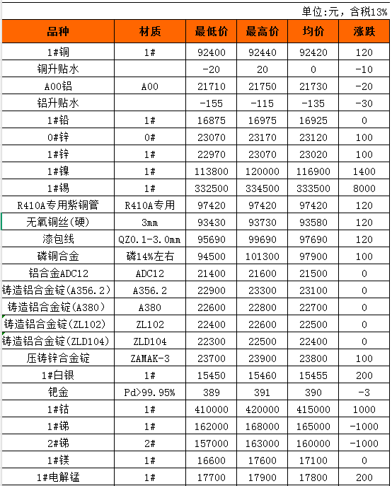 长江现货(长江现货今日铜价格最新行情)