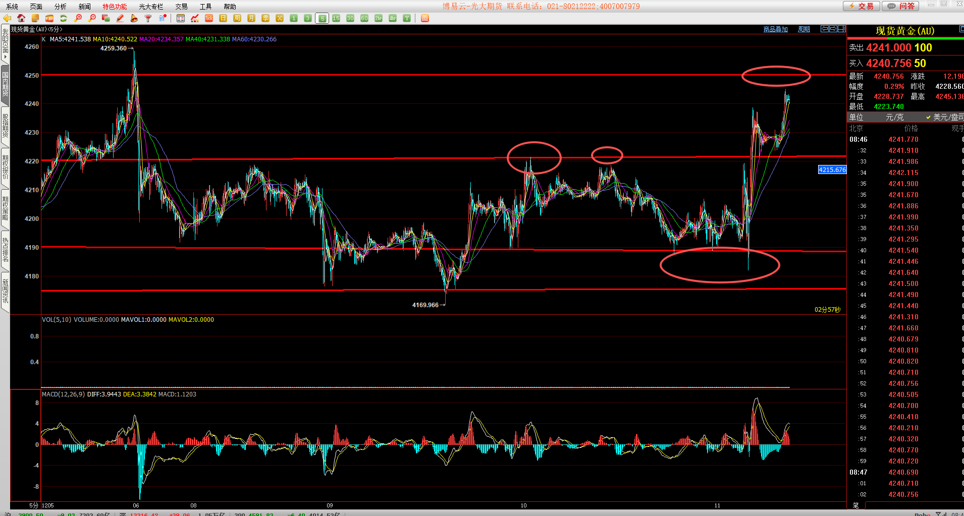 现货黄金走势分析(现货黄金走势图k线图)