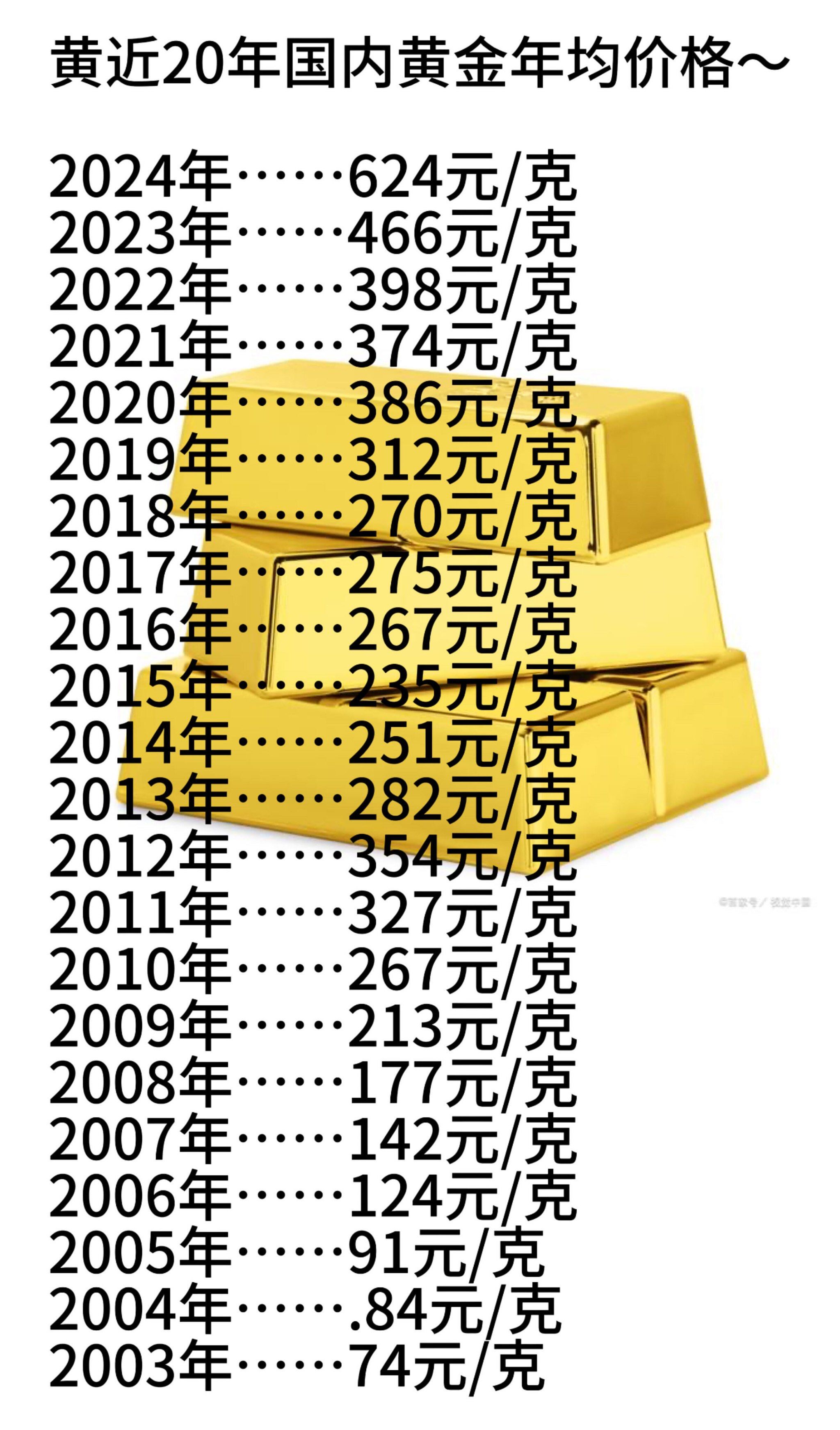现货黄金价格走势(2019年现货黄金价格走势)