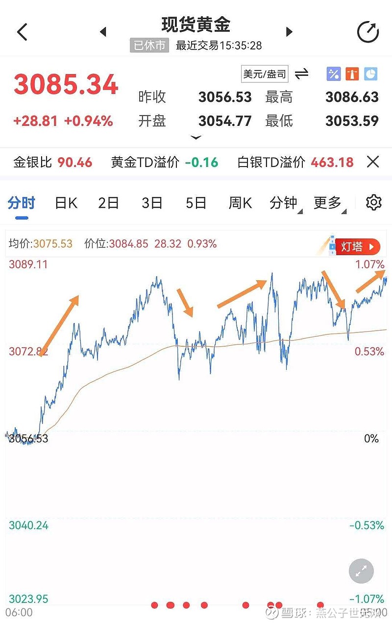 现货黄金走势分析(现货黄金走势分析今日)