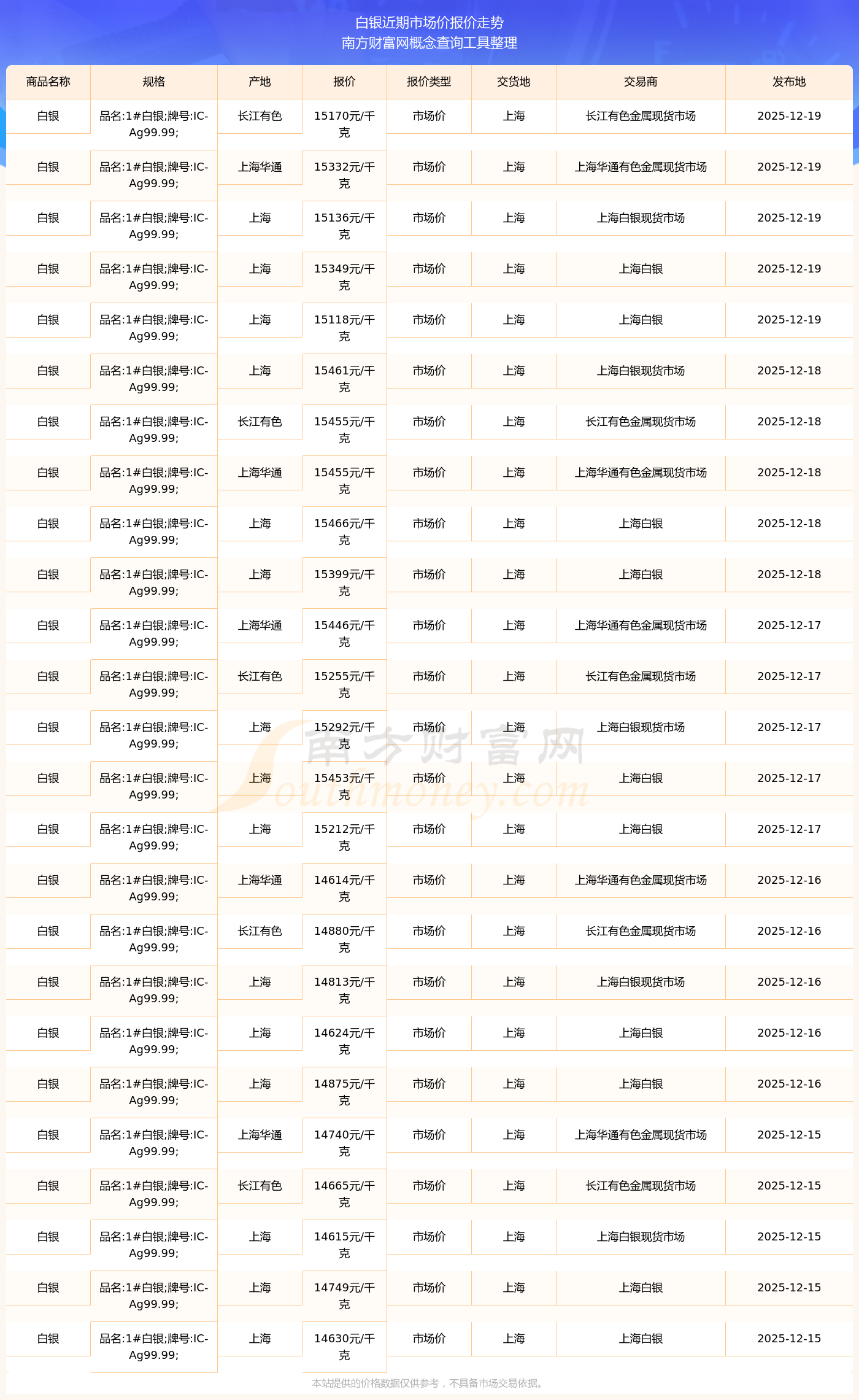 现货白银价格(白银价格今日多少一克)