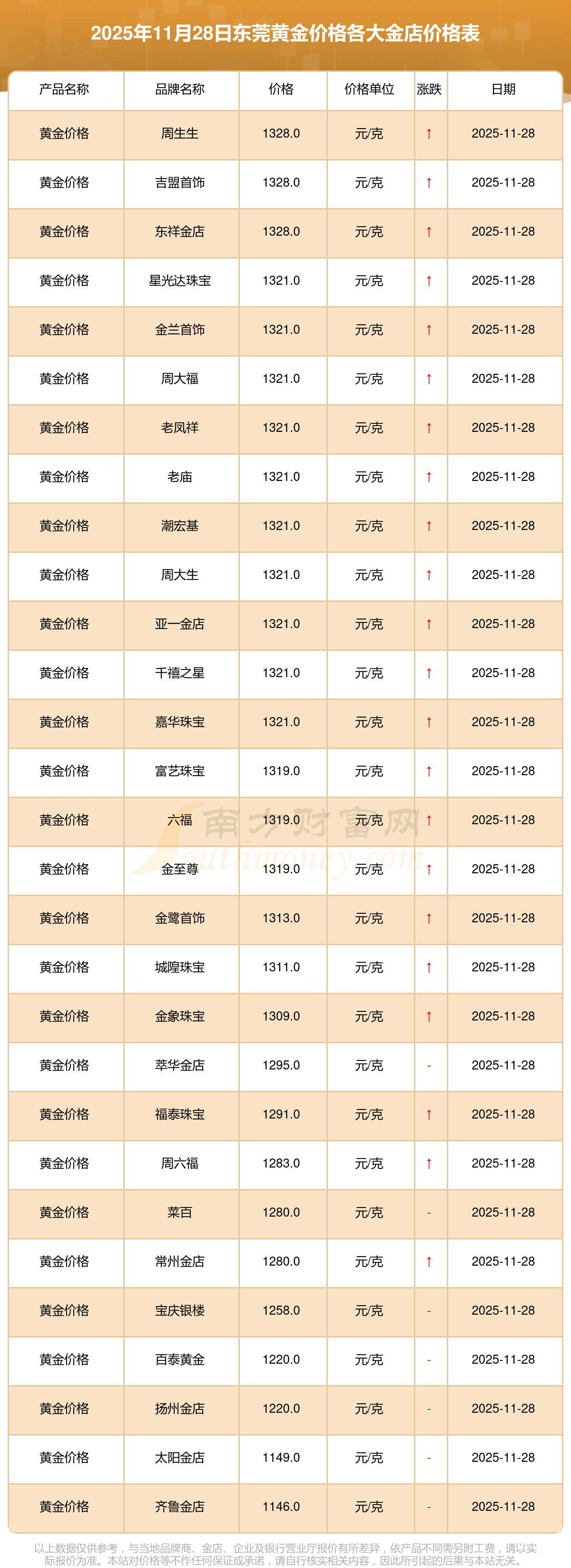 黄金现货价格美元(黄金价格今天美元价格)