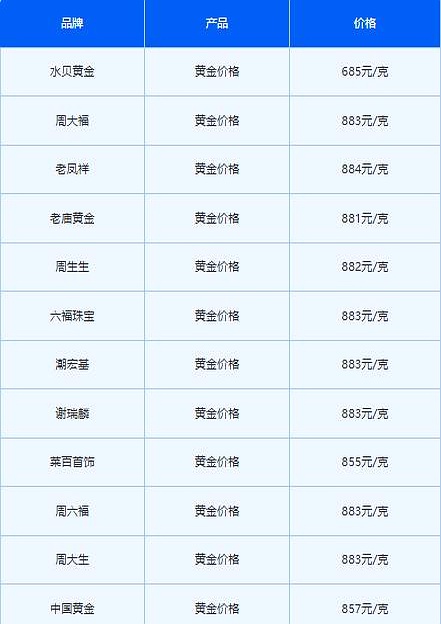 今日黄金现货价格(今日黄金现货价格多少钱一克)