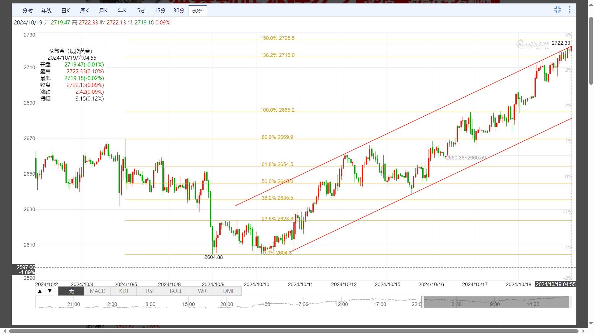 国际现货黄金实时行情(国际黄金24小时实时金价)