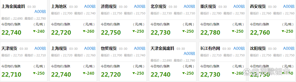 长江现货网(长江现货网铝锭价格)