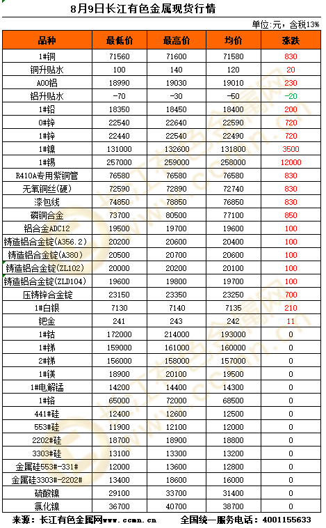 长江现货网(长江现货网铝锭价格)