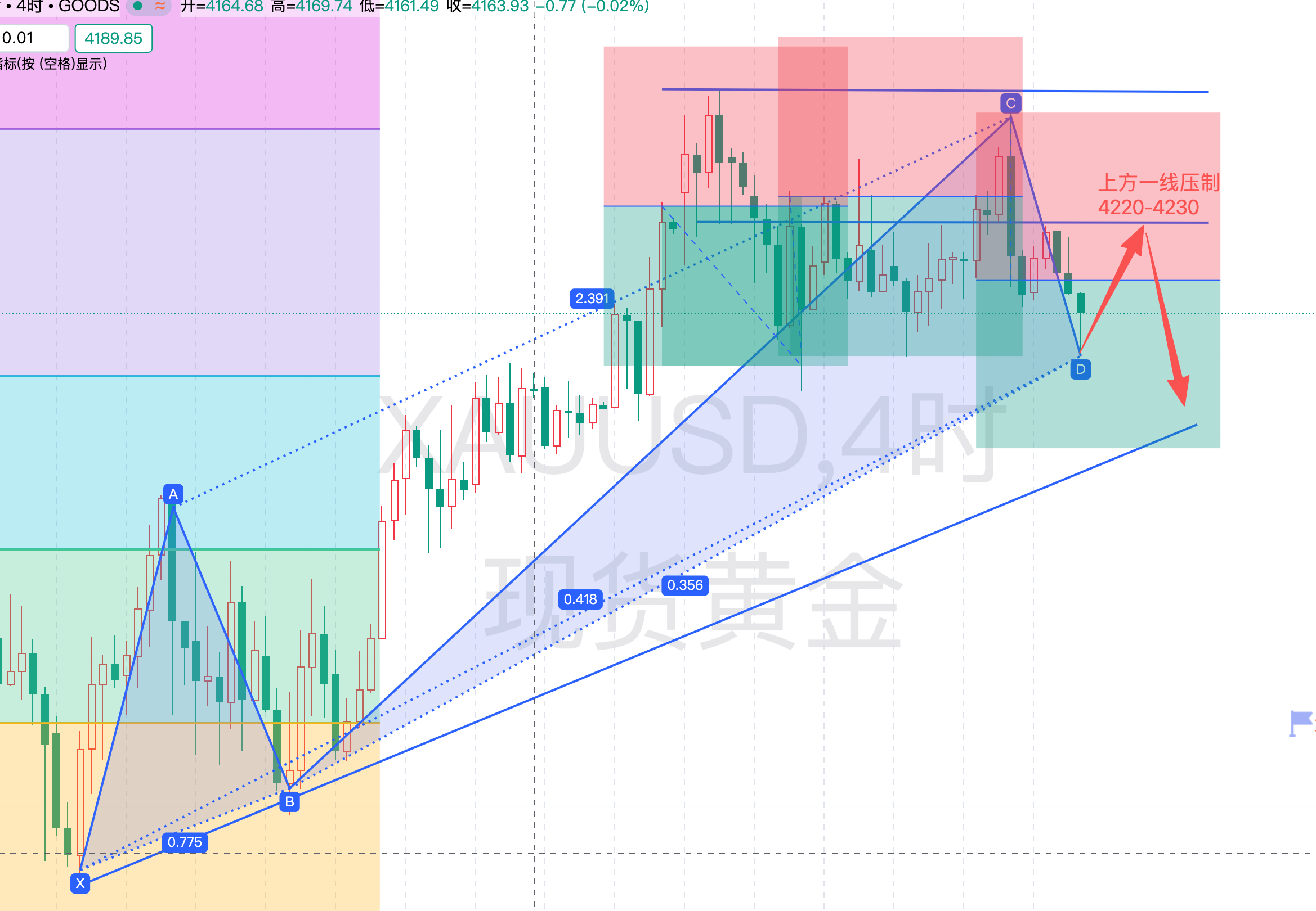 现货黄金走势(现货黄金走势图k线图) 现货黄金走势(现货黄金走势图k线图)