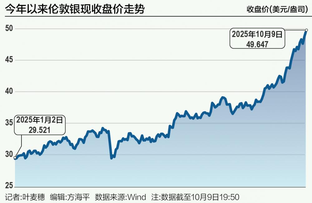 现货白银价格走势图(现货白银价格走势图金投网)