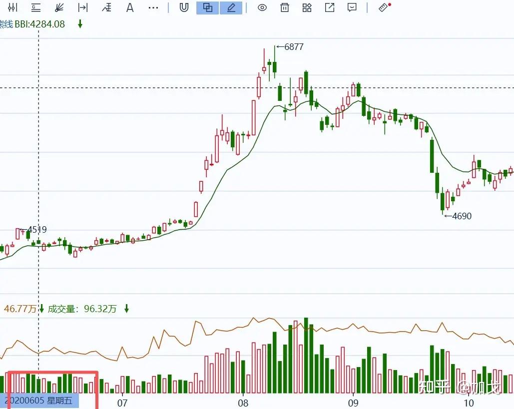 现货白银价格走势图(现货白银价格走势图金投网)