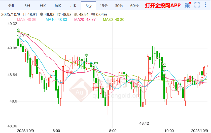 白银现货实时行情(今日白银现货实时行情)