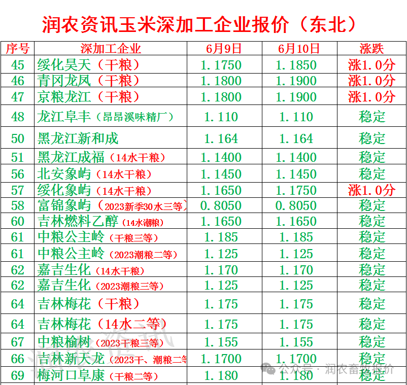 玉米现货价格(玉米现货价格最新行情)