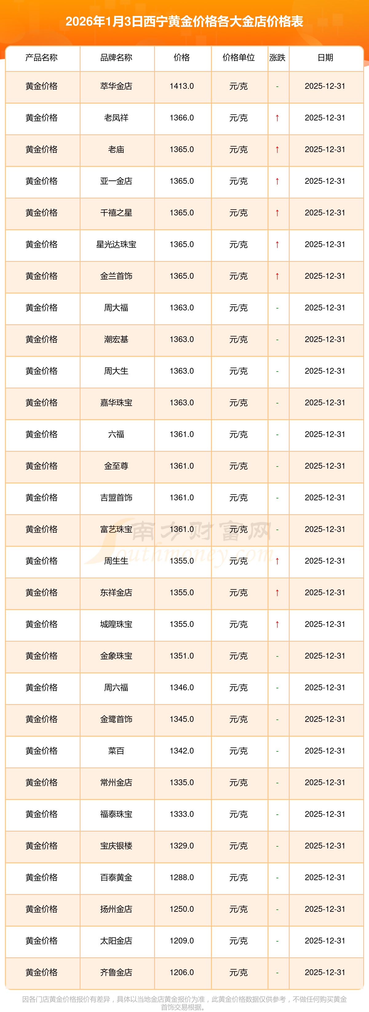 现货黄金行情(现货黄金行情建议)