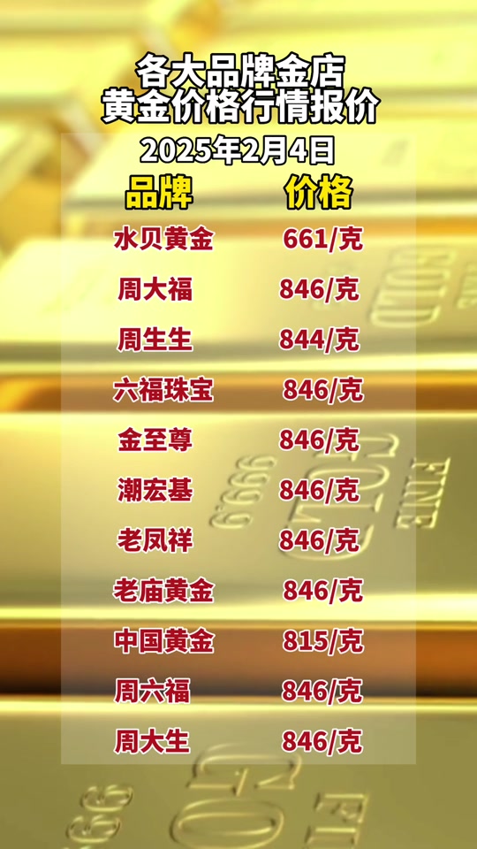 国际现货金价(国际现货金价走势图)