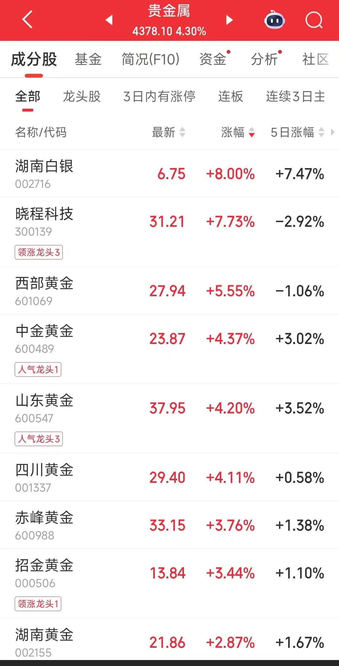 今日现货黄金价格(今日现货黄金价格走势)