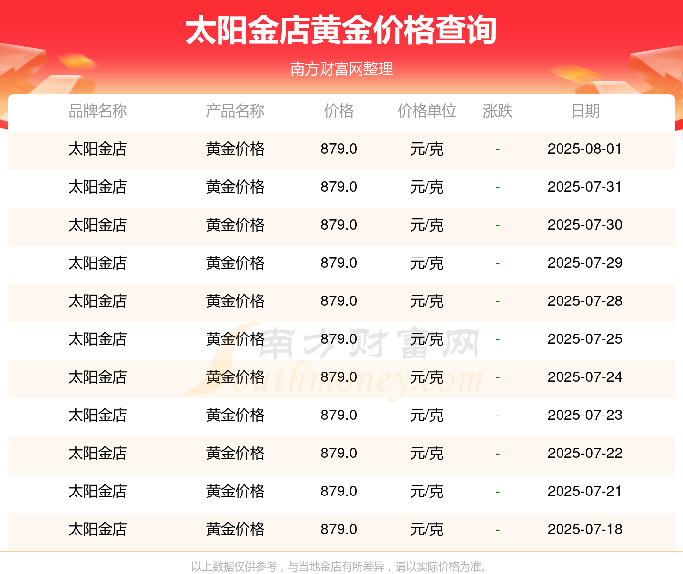 现货黄金交易时间(国际现货黄金交易时间)