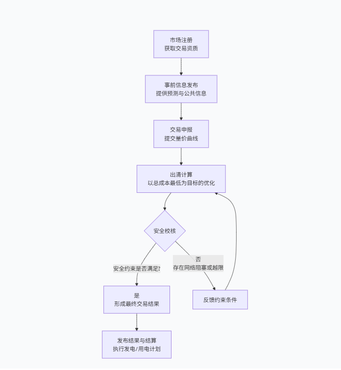 什么是现货交易(什么是现货交易和合约交易)