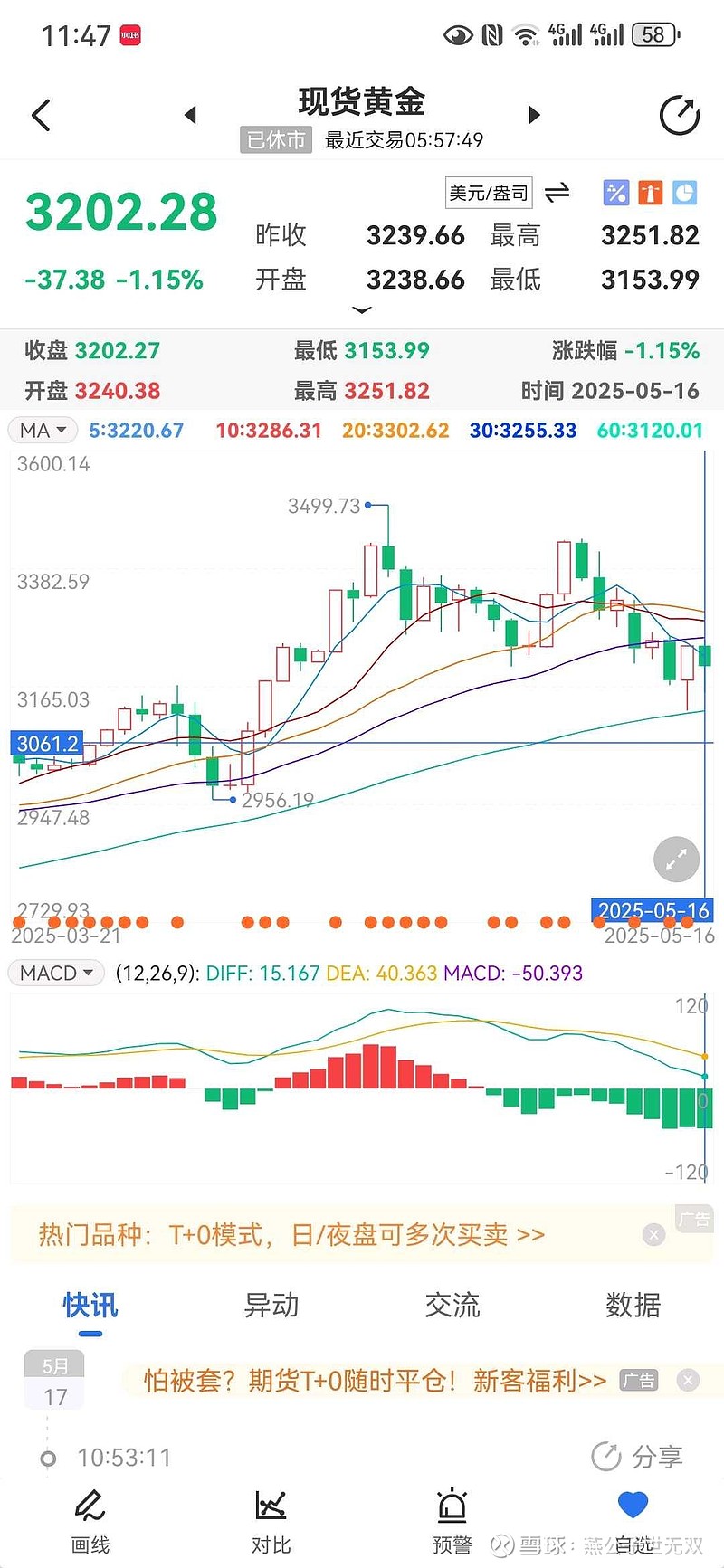 国际现货黄金价格走势图(国际现货黄金价格走势图分析)