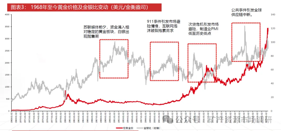 现货白银价格走势(今天黄金现货白银价格走势)