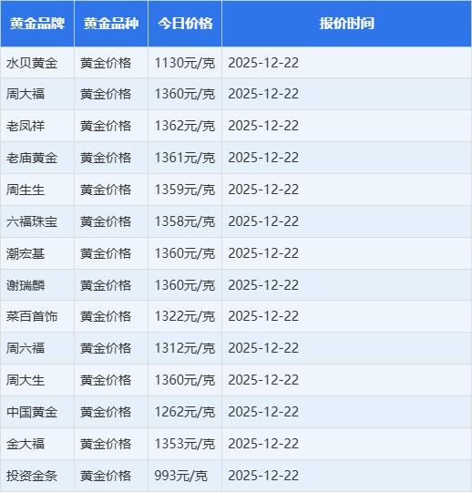 黄金现货实时行情(国际黄金现货实时行情)