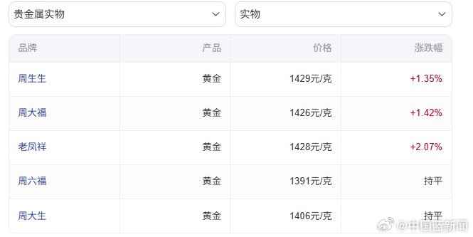 现货黄金价格实时(现货黄金价格实时走势图)