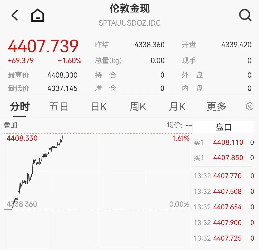 黄金现货价(黄金现货价格今日多少一克)