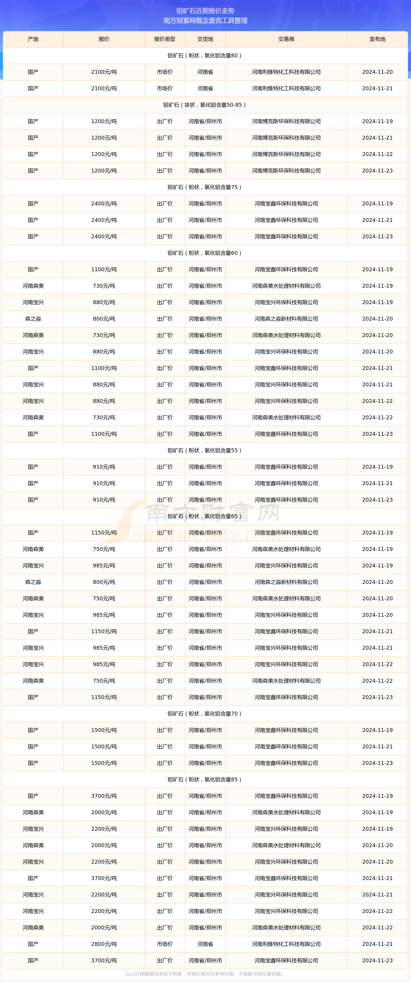 长江现货铝锭价格(长江现货铝锭价格还会下跌吗知乎)