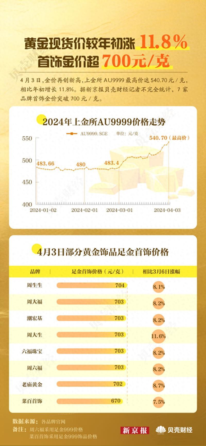 黄金现货价(黄金现货价分析)