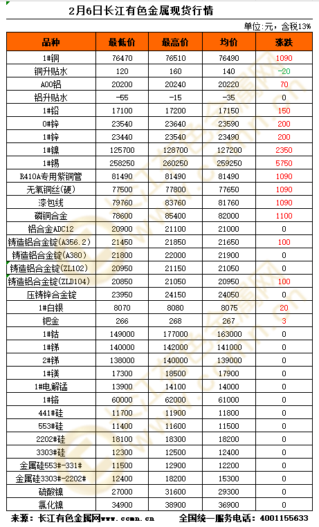 长江现货网(长江现货网价格查询) 长江现货网(长江现货网价格查询)
