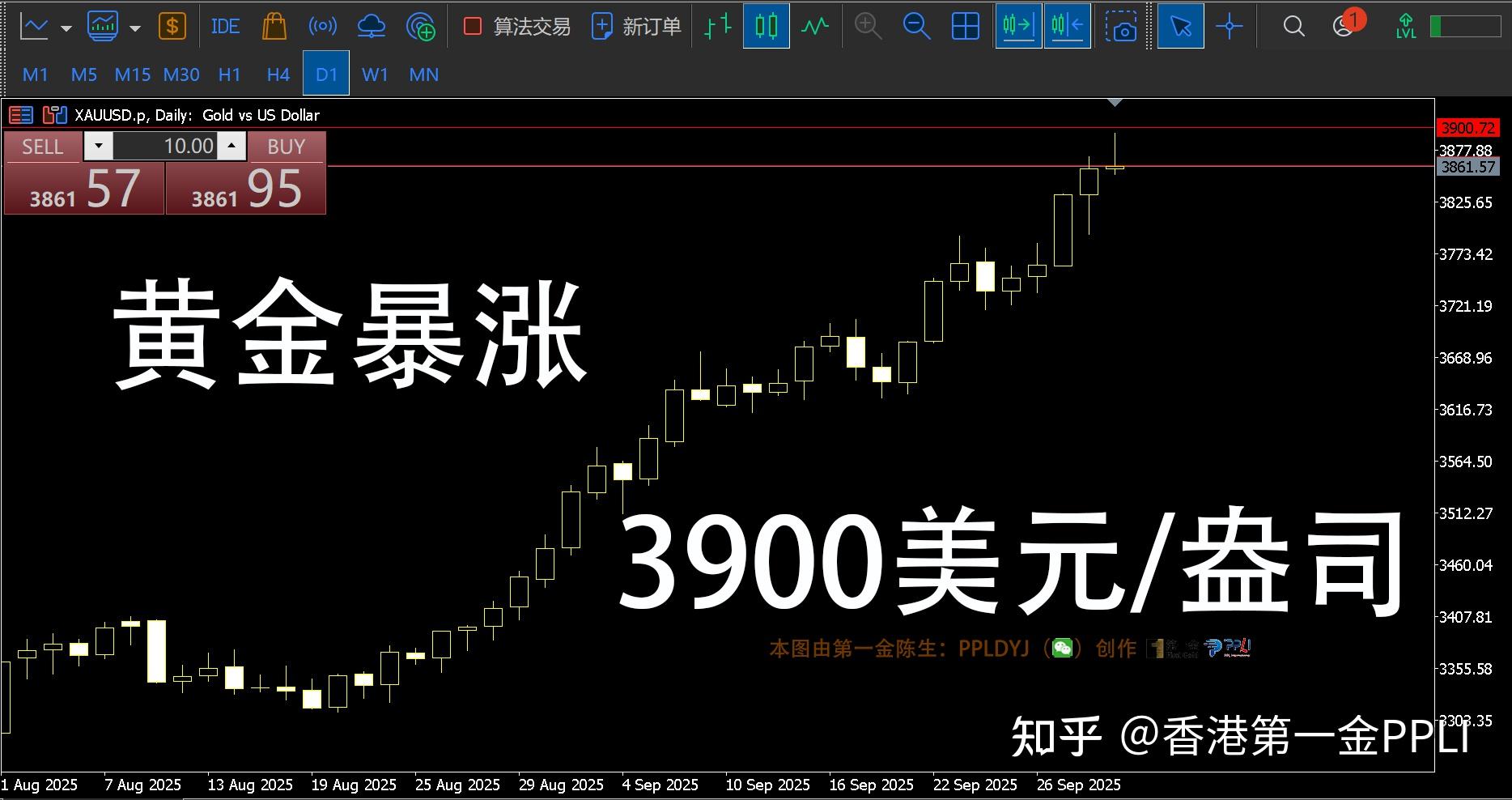 黄金现货价格美元(黄金价格查询今日 美元)