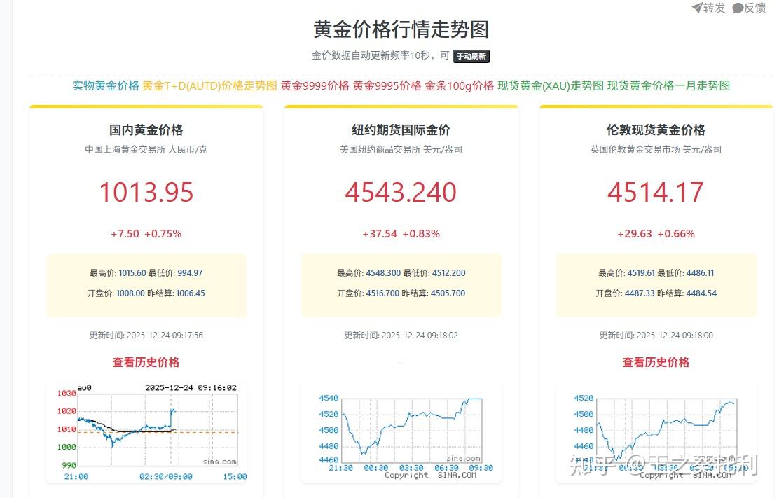 现货黄金今日价格(现货黄金今日价格美元)