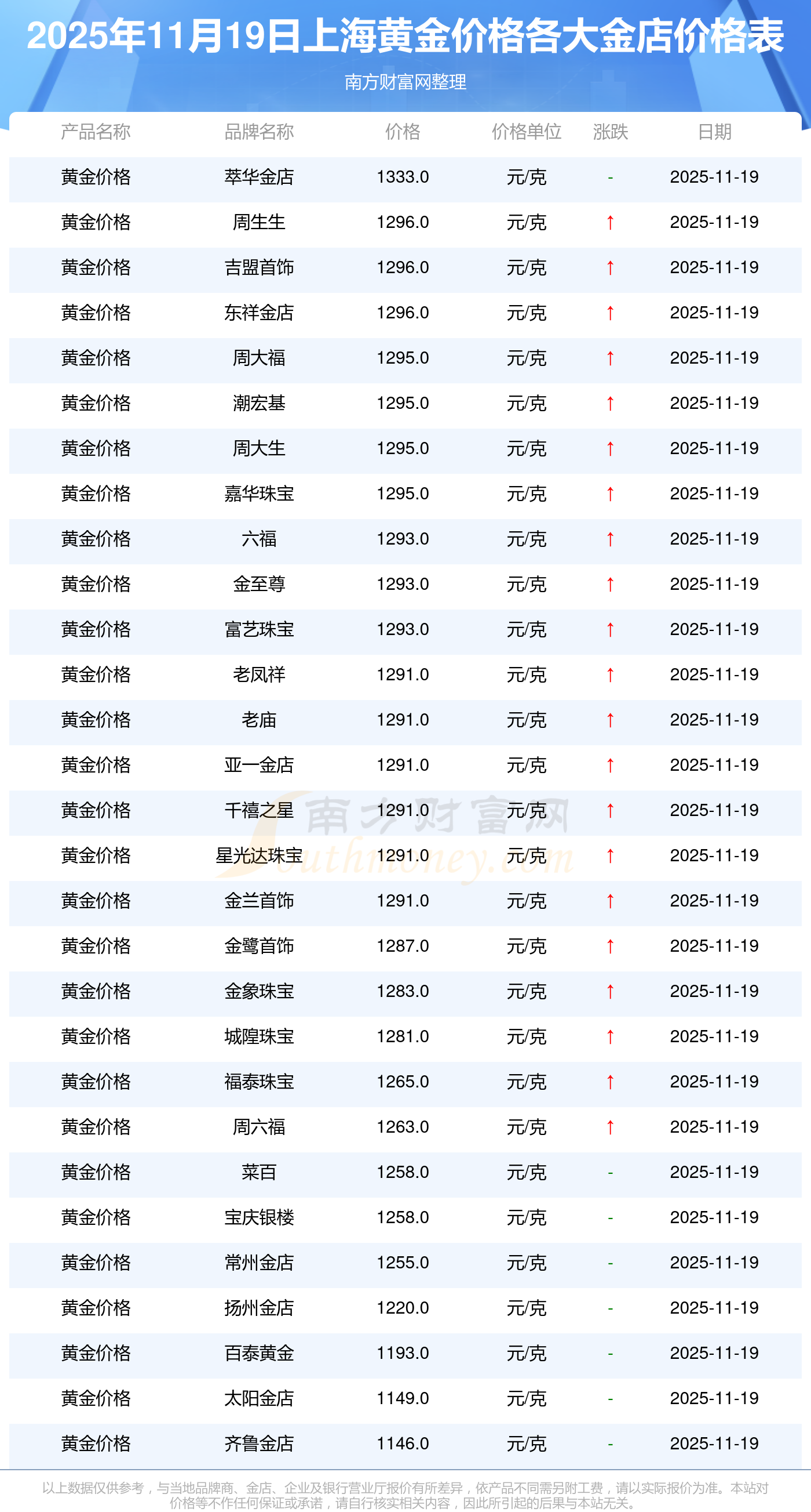 上海黄金现货实时行情(上海黄金现货实时行情价格)