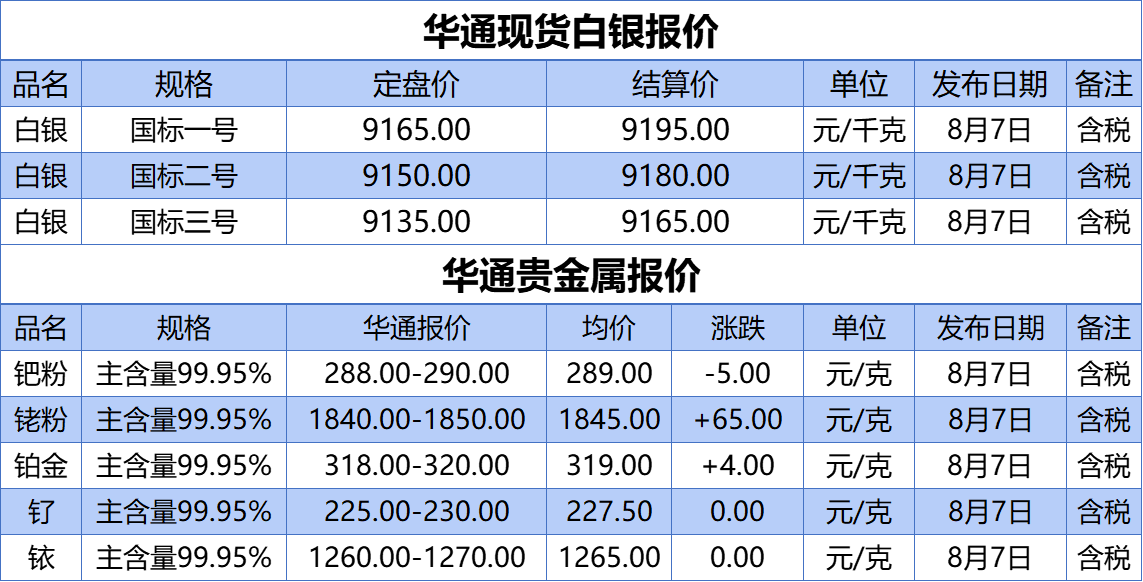 白银现货交易(白银现货交易规则)