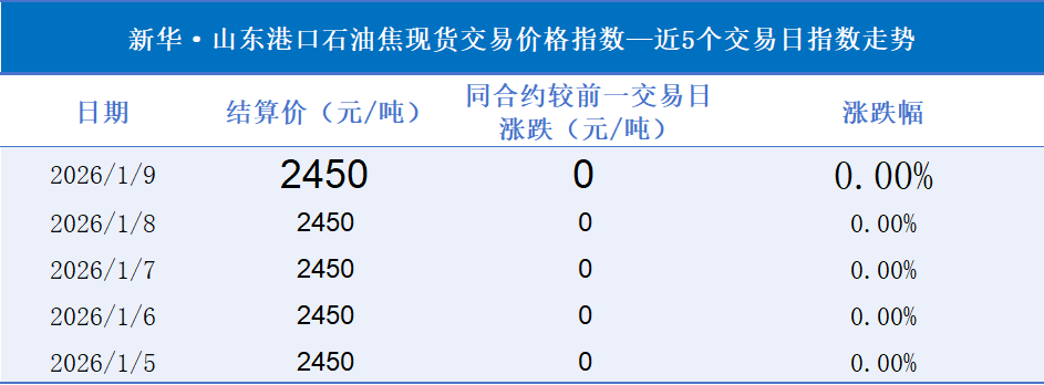 现货石油(现货石油骗局有哪些)