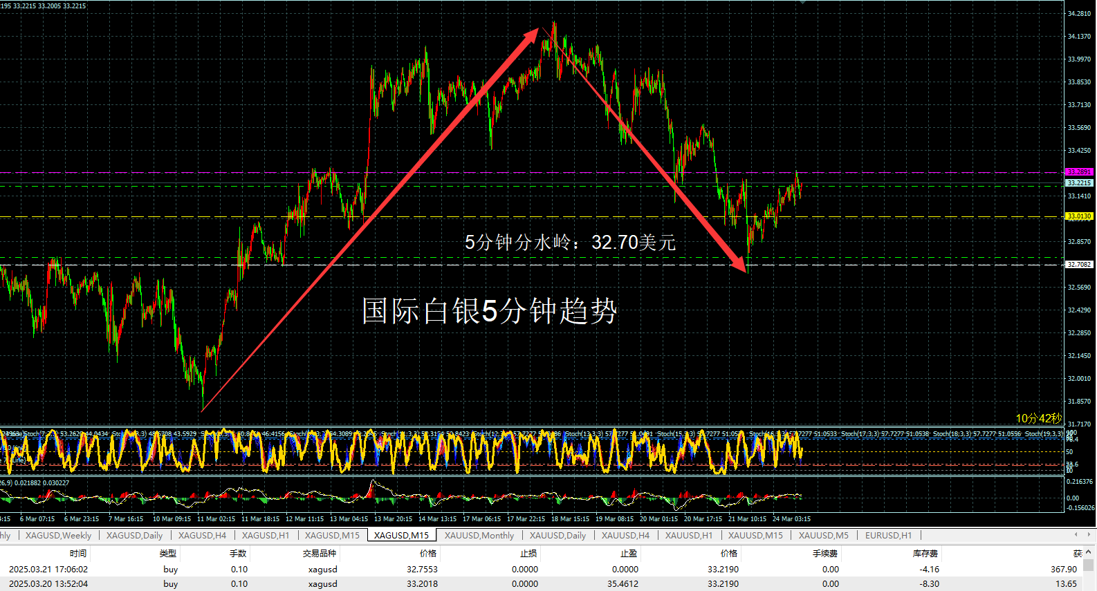 现货白银价格走势图(国际现货白银价格走势图)