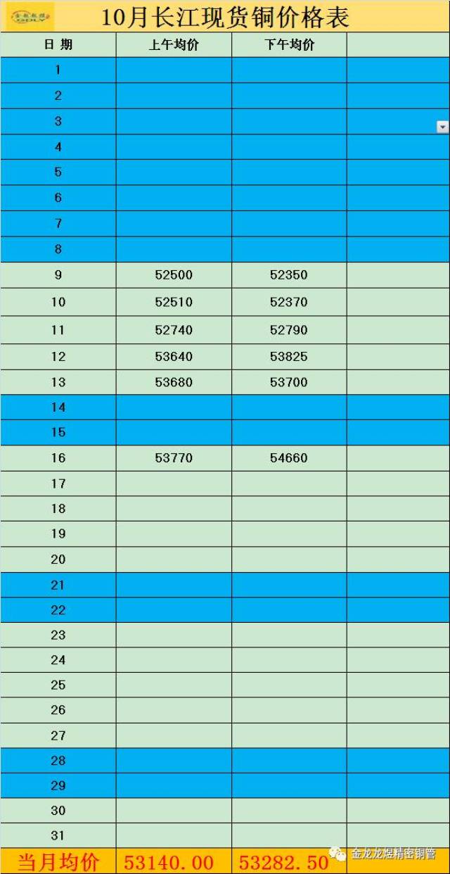 今天长江现货铜价(今天长江现货铜价查询)