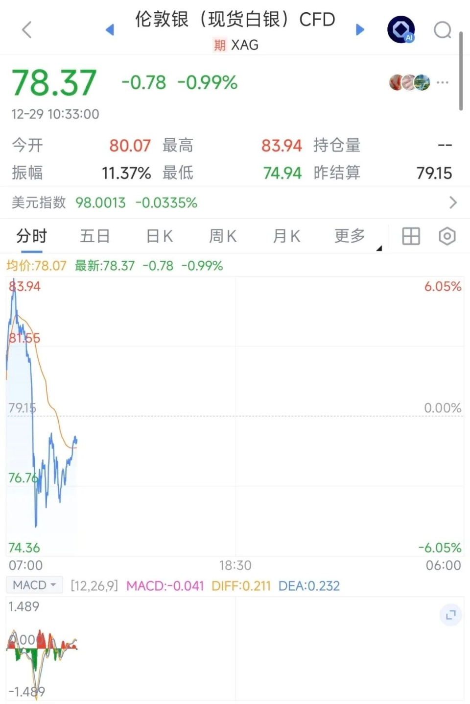 今日白银现货价格(今日白银现货价格人民币)