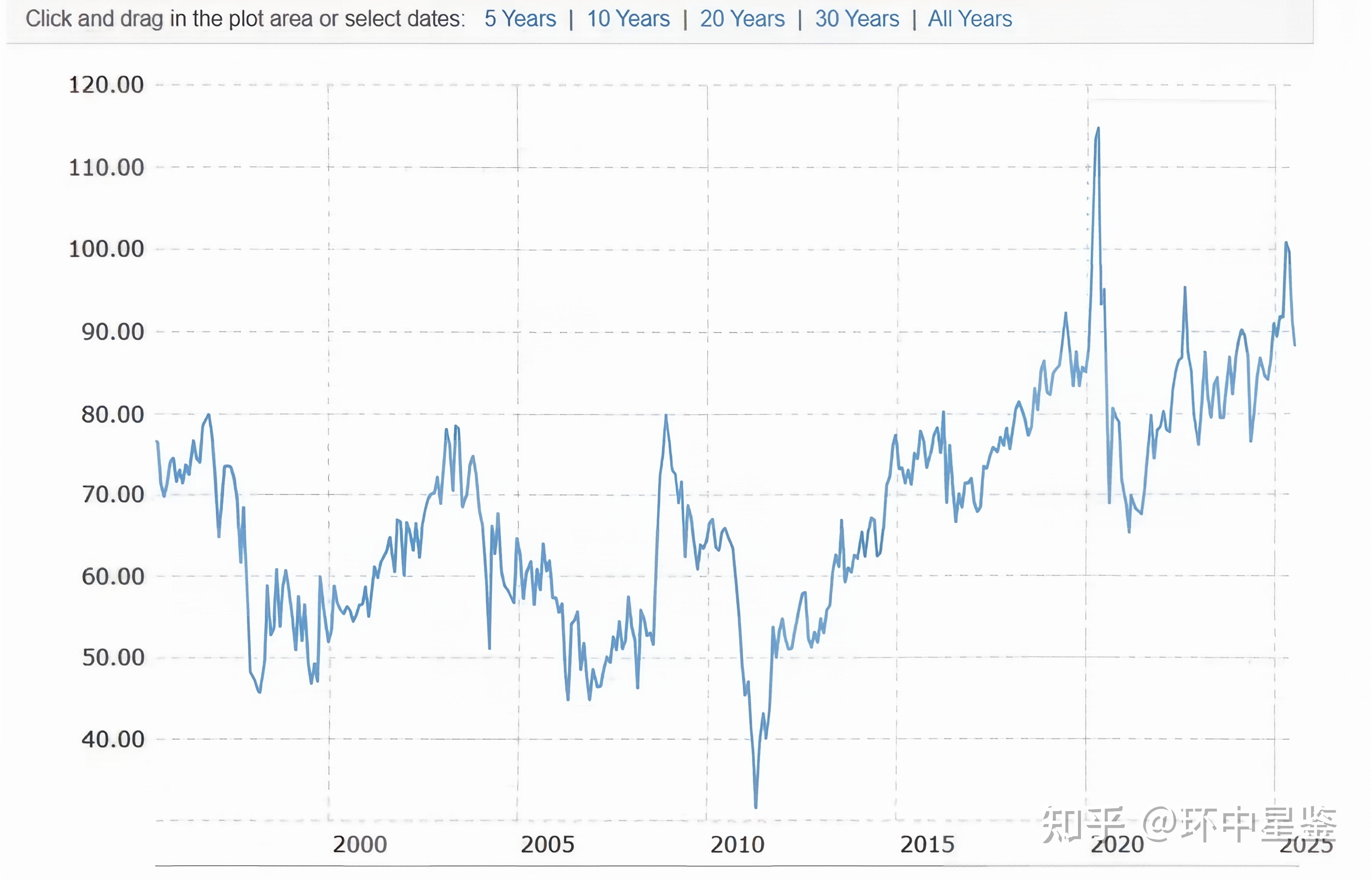 今日白银现货价格(现货白银交易正规平台推荐) 今日白银现货价格(现货白银交易正规平台推荐)